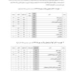 انتشارات حوزه مشق؛ صدرنشین ناشران کودک و نوجوان ایران در مهر ۱۴۰۴