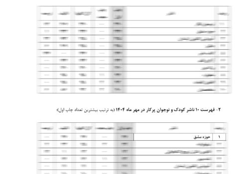 انتشارات حوزه مشق؛ صدرنشین ناشران کودک و نوجوان ایران در مهر ۱۴۰۴