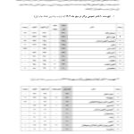 صعود خیره‌کننده انتشارات حوزه مشق به رتبه دوم ناشران عمومی کشور